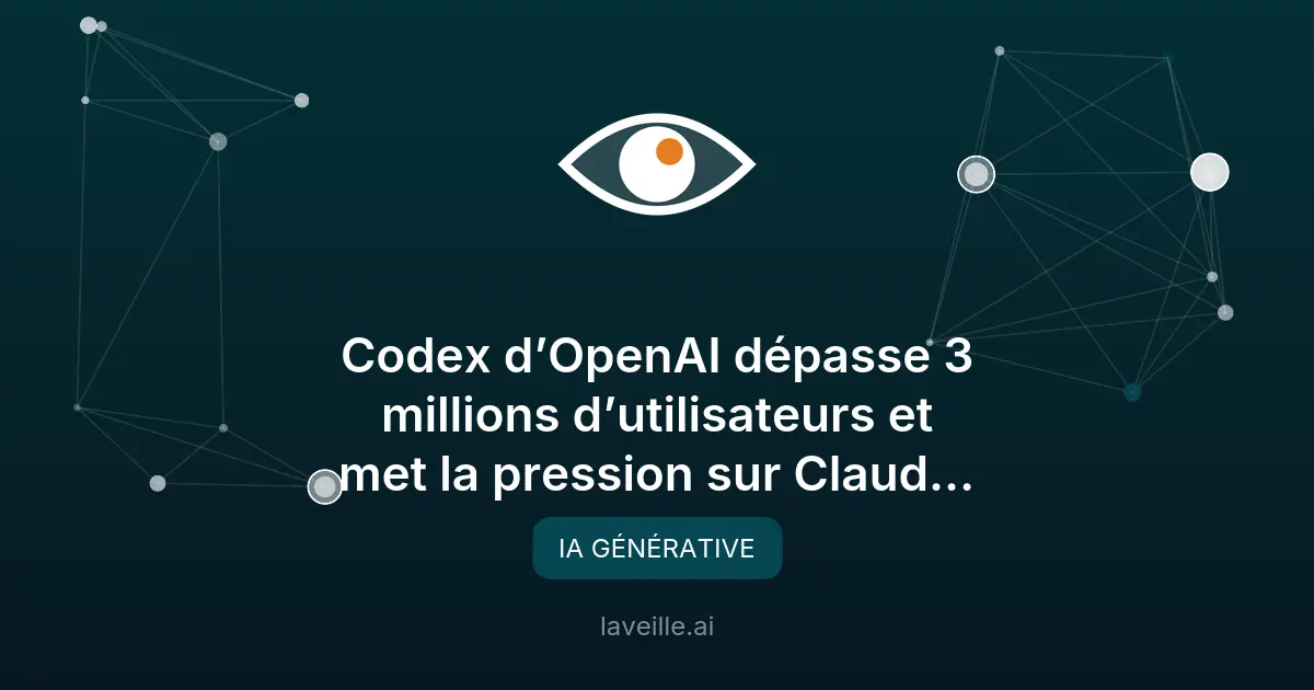 Codex d’OpenAI dépasse 3 millions d’utilisateurs