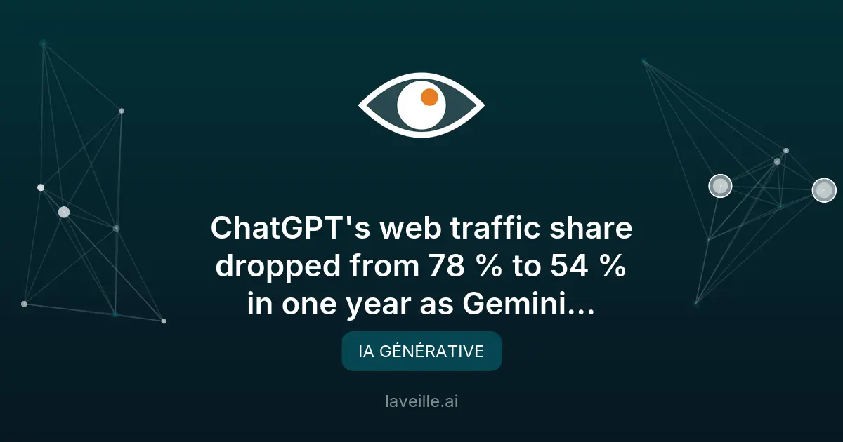 ChatGPT perd du terrain face à Gemini et Claude